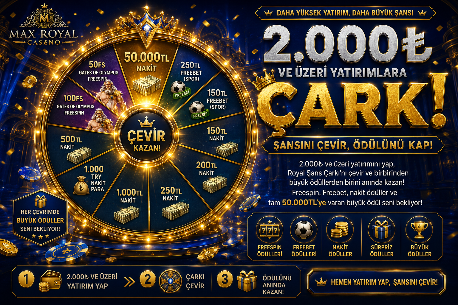 Çark